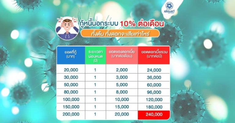 วิธีคิด ดอกเบี้ย หนี้นอกระบบ 10% ต่อเดือน ทั้งต้นและดอกเสียท่าไหร่