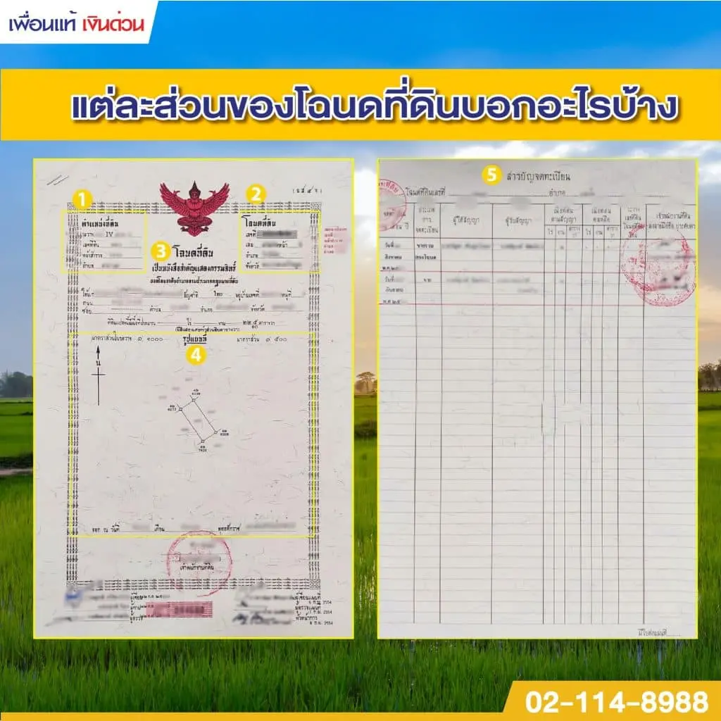 โฉนดที่ดินเลขที่