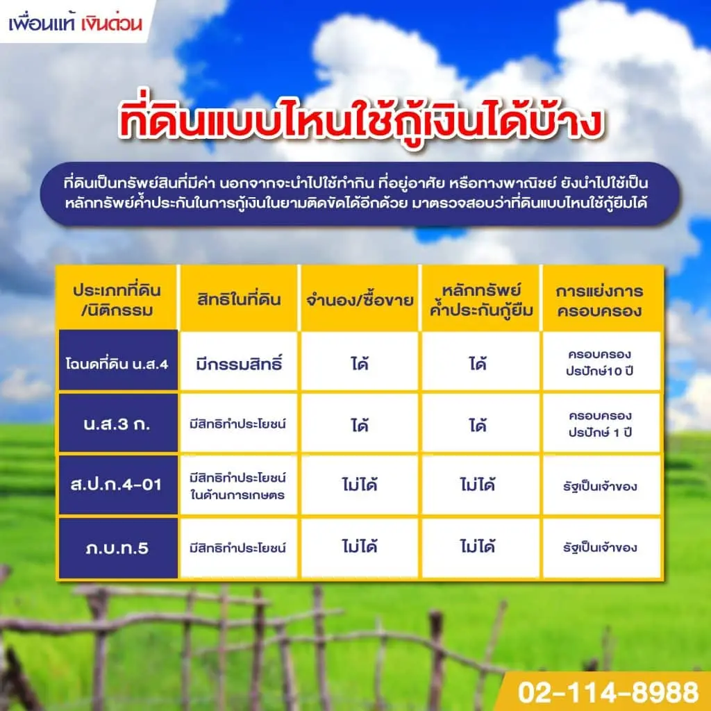 เช็คเลขที่โฉนด